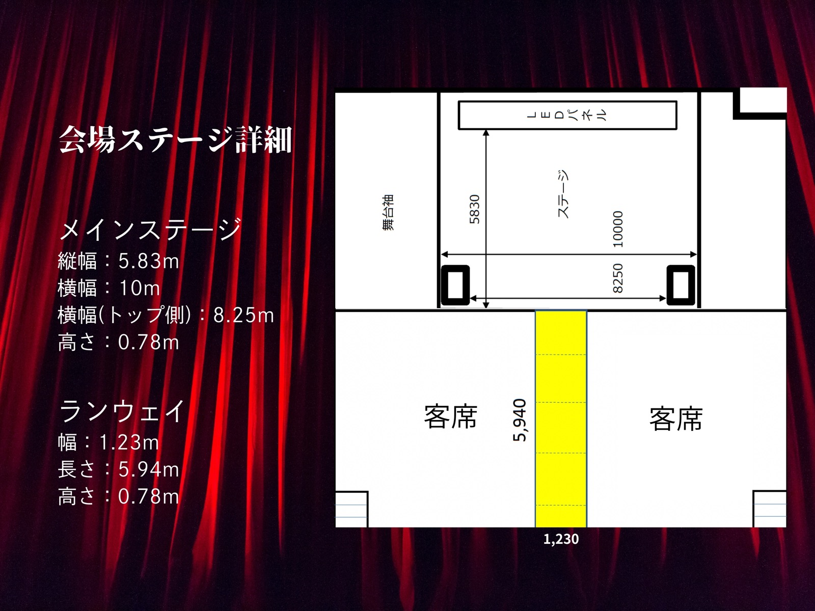 THE RUNWAY OSAKA Vol.9 ダンス資料 7ページ目